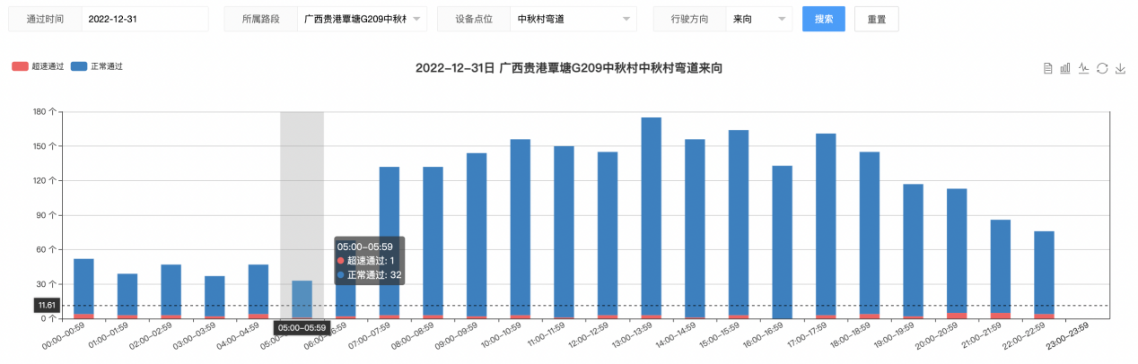 【御駕通】彎道預(yù)警系統(tǒng)助力廣西貴港市行車安全智慧化管理水平提升(圖8)