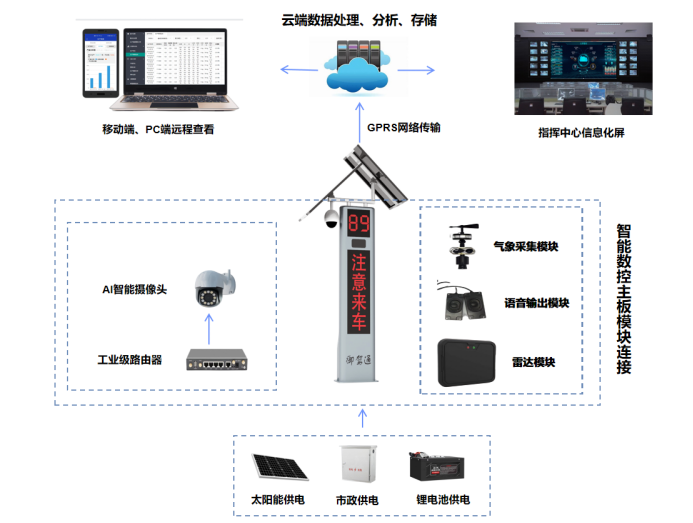 【御駕通】智慧化行車安全預警系統(tǒng)助力萊蕪區(qū) 降低交通安全事故發(fā)生(圖7)