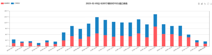 【御駕通】智慧化行車安全預警系統(tǒng)助力萊蕪區(qū) 降低交通安全事故發(fā)生(圖12)