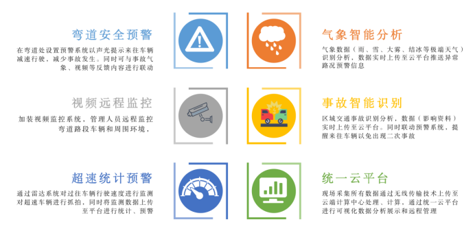 【御駕通】彎道安全預(yù)警系統(tǒng)助力廣西凌云公路 降低交通安全事故發(fā)生(圖12)