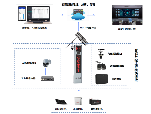 【御駕通】彎道安全預(yù)警系統(tǒng)助力廣西凌云公路 降低交通安全事故發(fā)生(圖11)