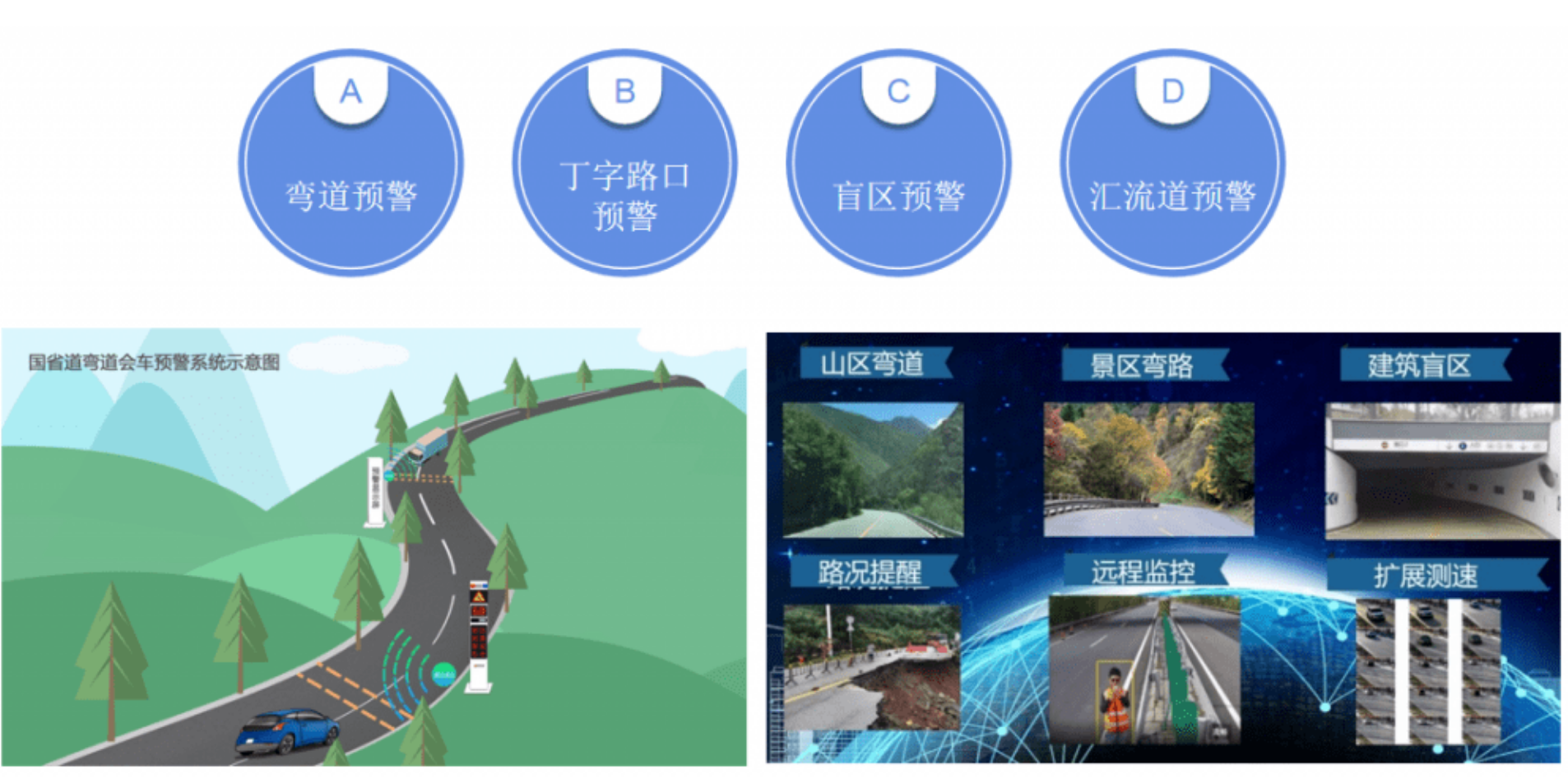 路口智慧化行車安全預(yù)警系統(tǒng)
