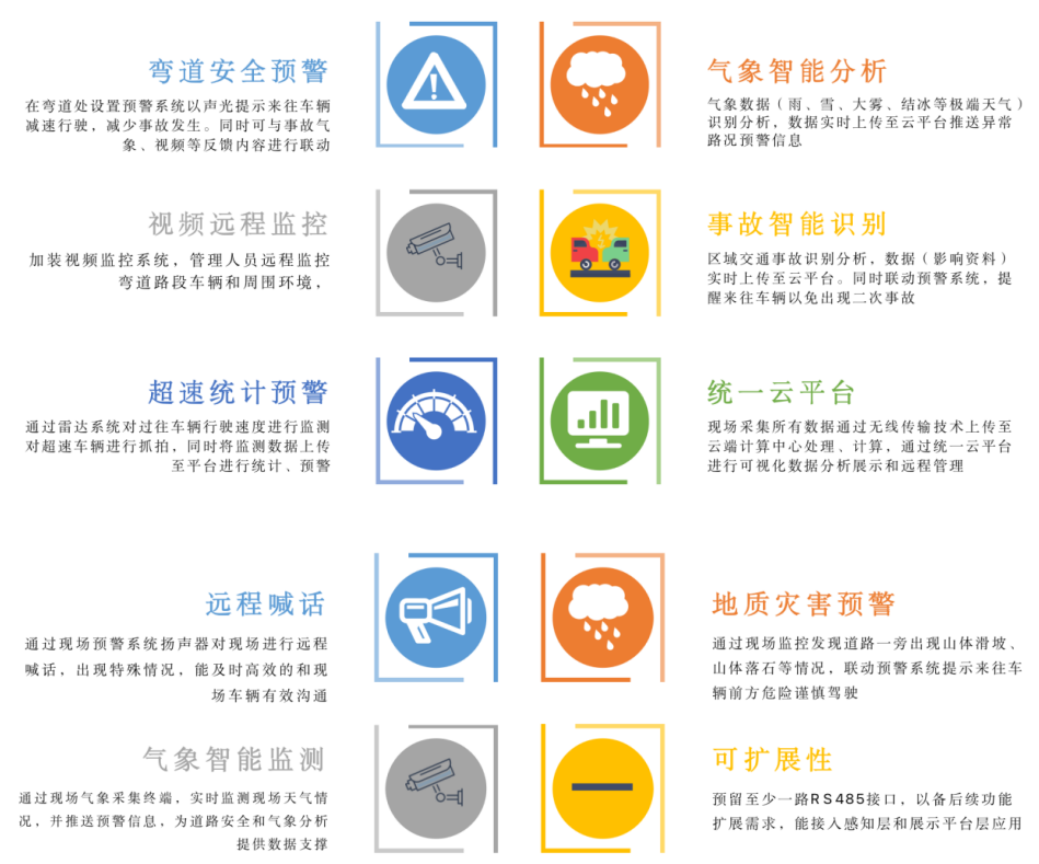 御駕通-行車智慧化預(yù)警系統(tǒng)功能優(yōu)勢(圖2)